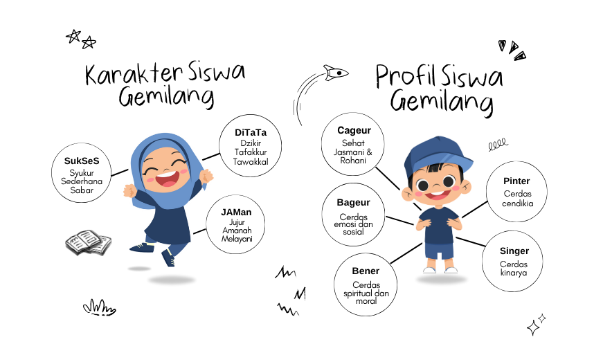 Karakter & Profil SD Interaktif Gemilang Mutafannin
